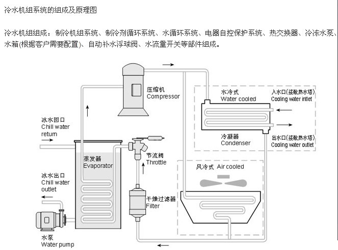 冷水機原理圖